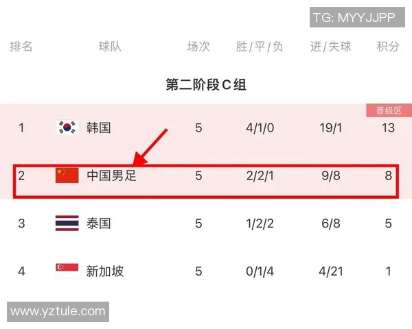 世预赛中国对阵韩国的比赛地点及相关信息详解