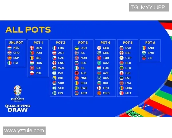 2024年欧洲杯小组赛分组情况详解及各队实力分析