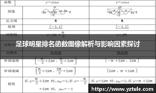 足球明星排名函数图像解析与影响因素探讨